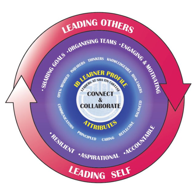 student leadership model