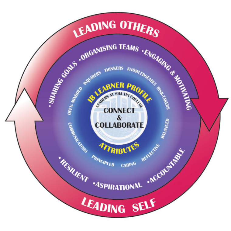 student leadership model